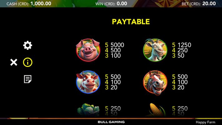 High Value Symbols Paytable