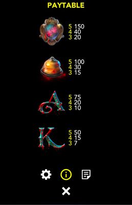 Medium Value Symbols Paytable