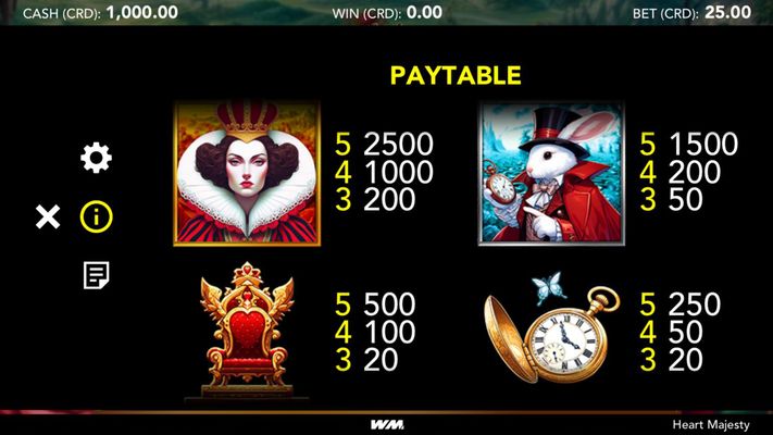 High Value Symbols Paytable