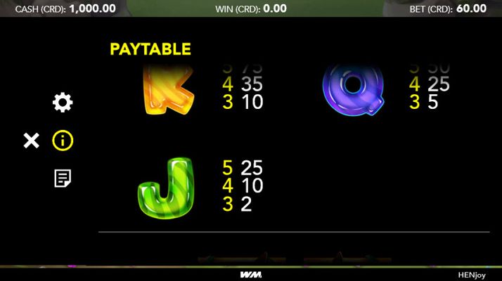 Low Value Symbols Paytable