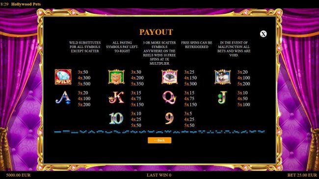 Slot game symbols paytable and Payline Diagrams 1-25