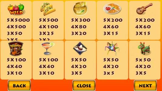 Slot game symbols paytable