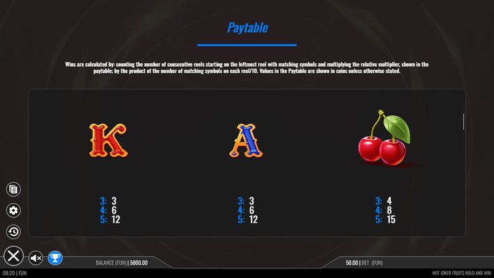 Medium Value Symbols Paytable