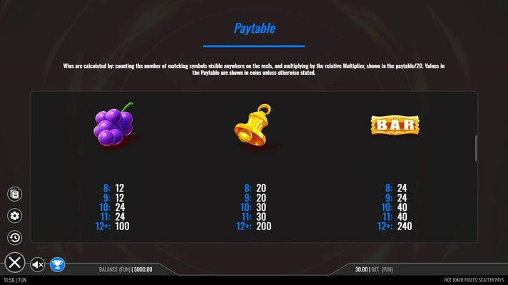 Medium Value Symbols Paytable