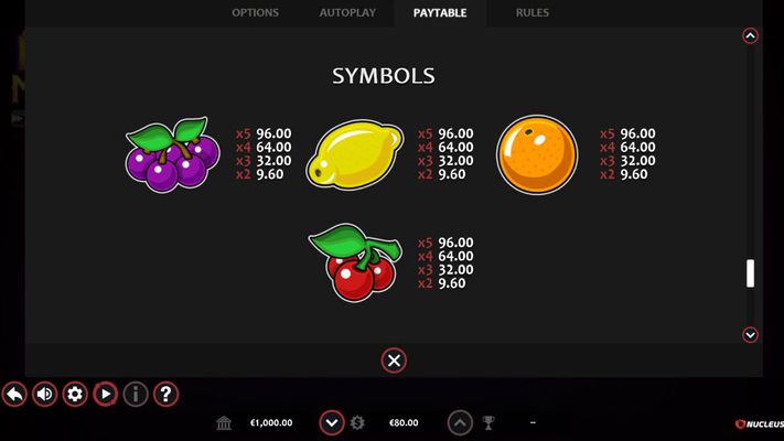 High Value Symbols Paytable