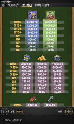 Medium Value Symbols Paytable