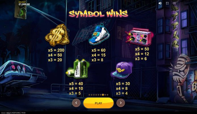 High Value Symbols Paytable