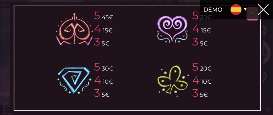 Low Value Symbols Paytable