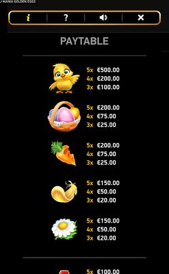 High Value Symbols Paytable