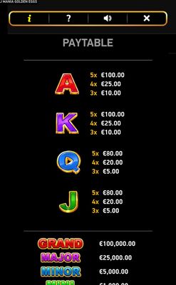 Low Value Symbols Paytable