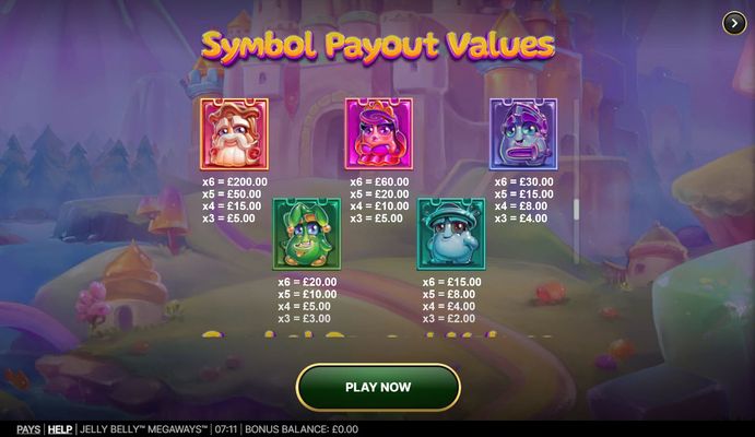 High Value Symbols Paytable