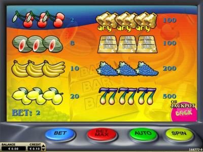 Slot game symbols paytable