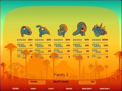 family 2 - slot game symbols paytable