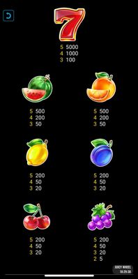 High Value Symbols Paytable