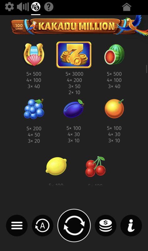 High Value Symbols Paytable