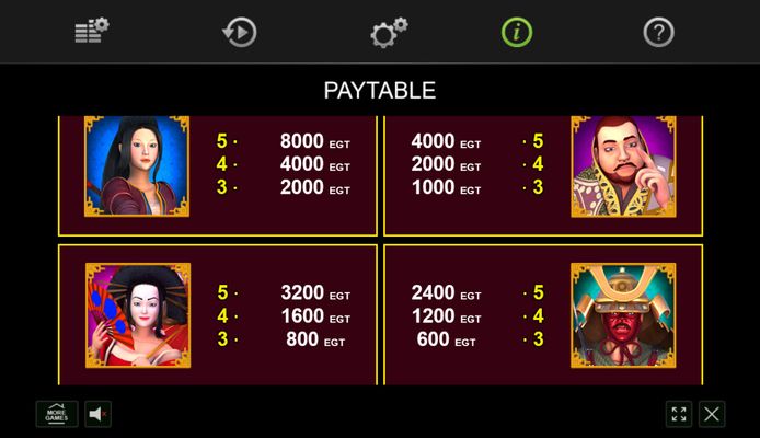 High Value Symbols Paytable