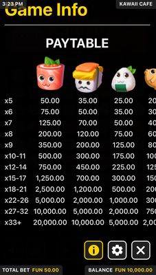 High Value Symbols Paytable