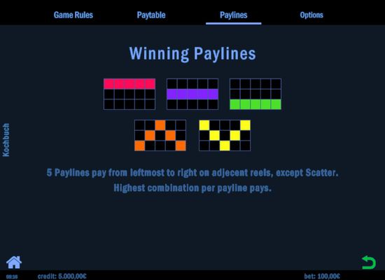 Paylines 1-5