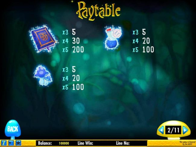 Low value game symbols paytable