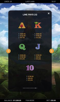 Low Value Symbols Paytable