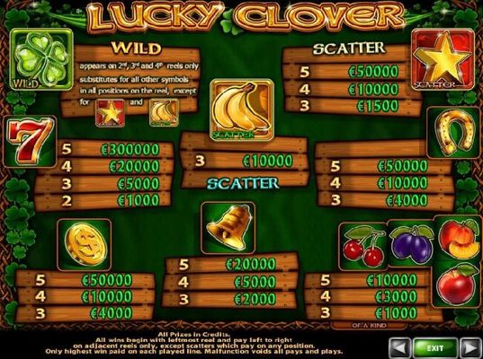 Slot game symbols paytable featuring fruit themed icons.