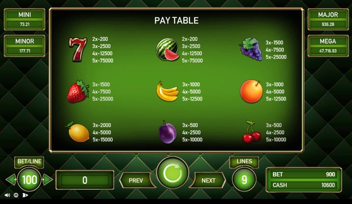 Paytable