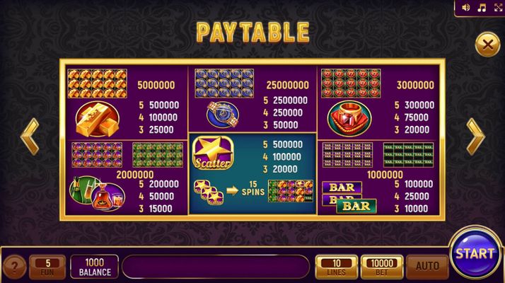 Paytable