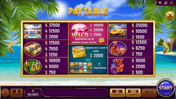 Paytable