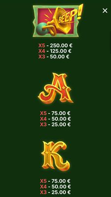 Medium Value Symbols Paytable