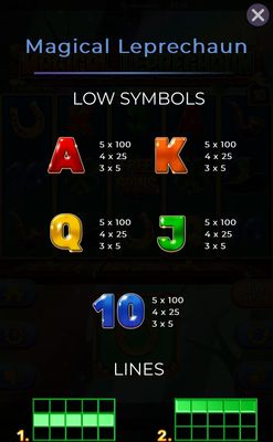 Low Value Symbols Paytable