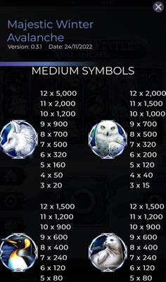 Medium Value Symbols Paytable