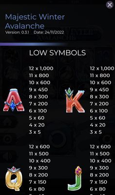 Low Value Symbols Paytable