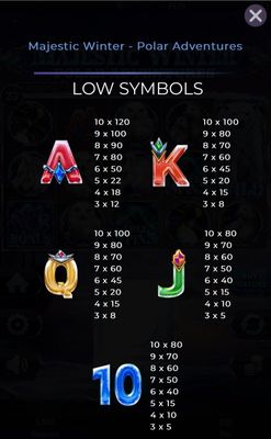 Low Value Symbols Paytable