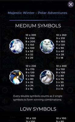 Medium Value Symbols Paytable