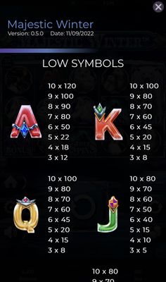 Low Value Symbols Paytable