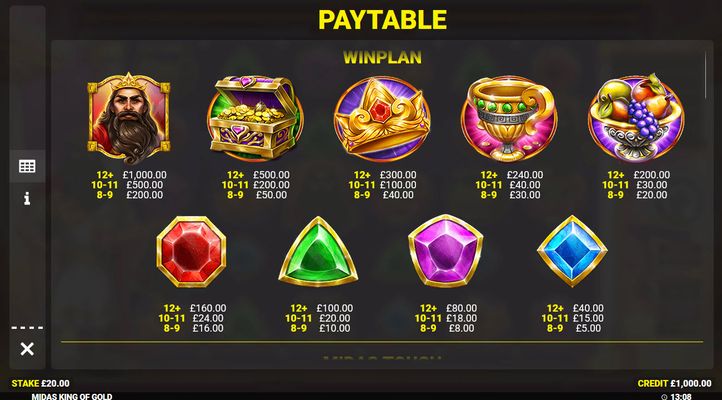 Paytable