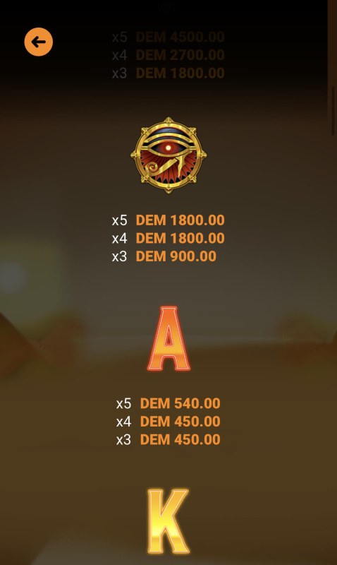 Medium Value Symbols Paytable 2