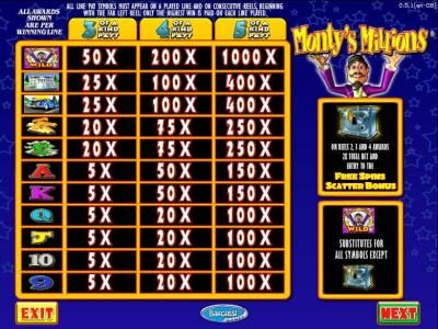 slot game symbols paytable