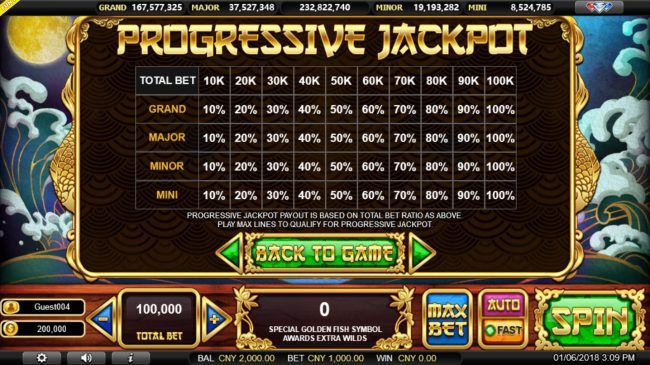 Jackpot Rules