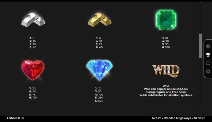 High Value Symbols Paytable