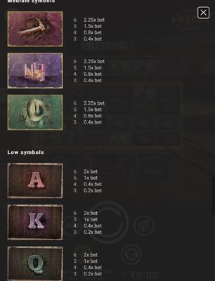 Low Value Symbols Paytable