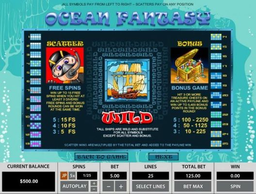 Scatter, Wild, Bonus and slot game symbols paytable.