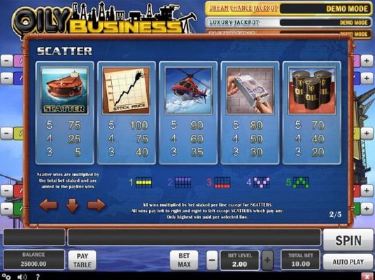 High value slot game symbols paytable