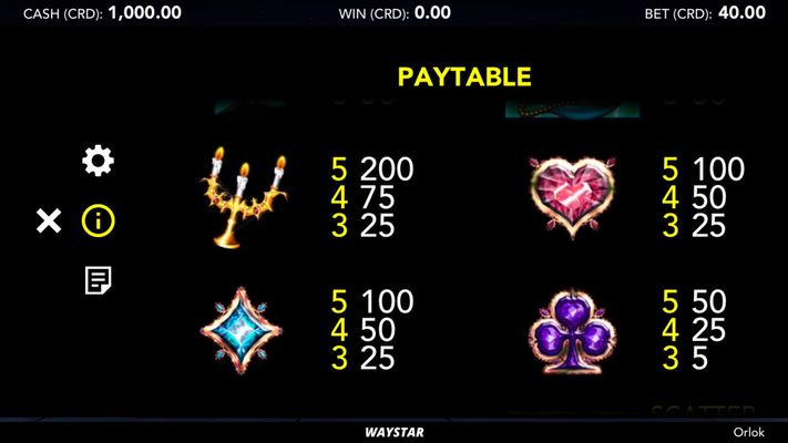 Medium Value Symbols Paytable