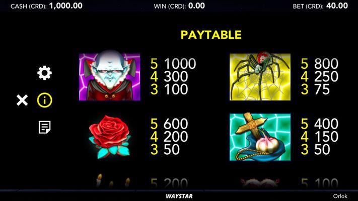 High Value Symbols Paytable