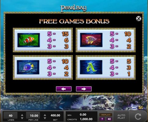 Free Spins - Medium Value Symbols