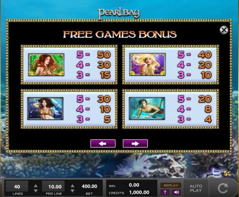 Free Spins - High Value Symbols