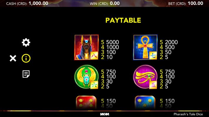 High Value Symbols Paytable