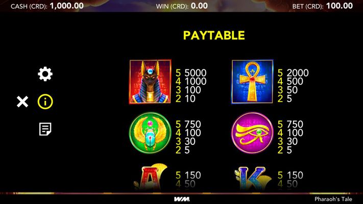 High Value Symbols Paytable