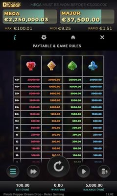 Low Value Symbols Paytable